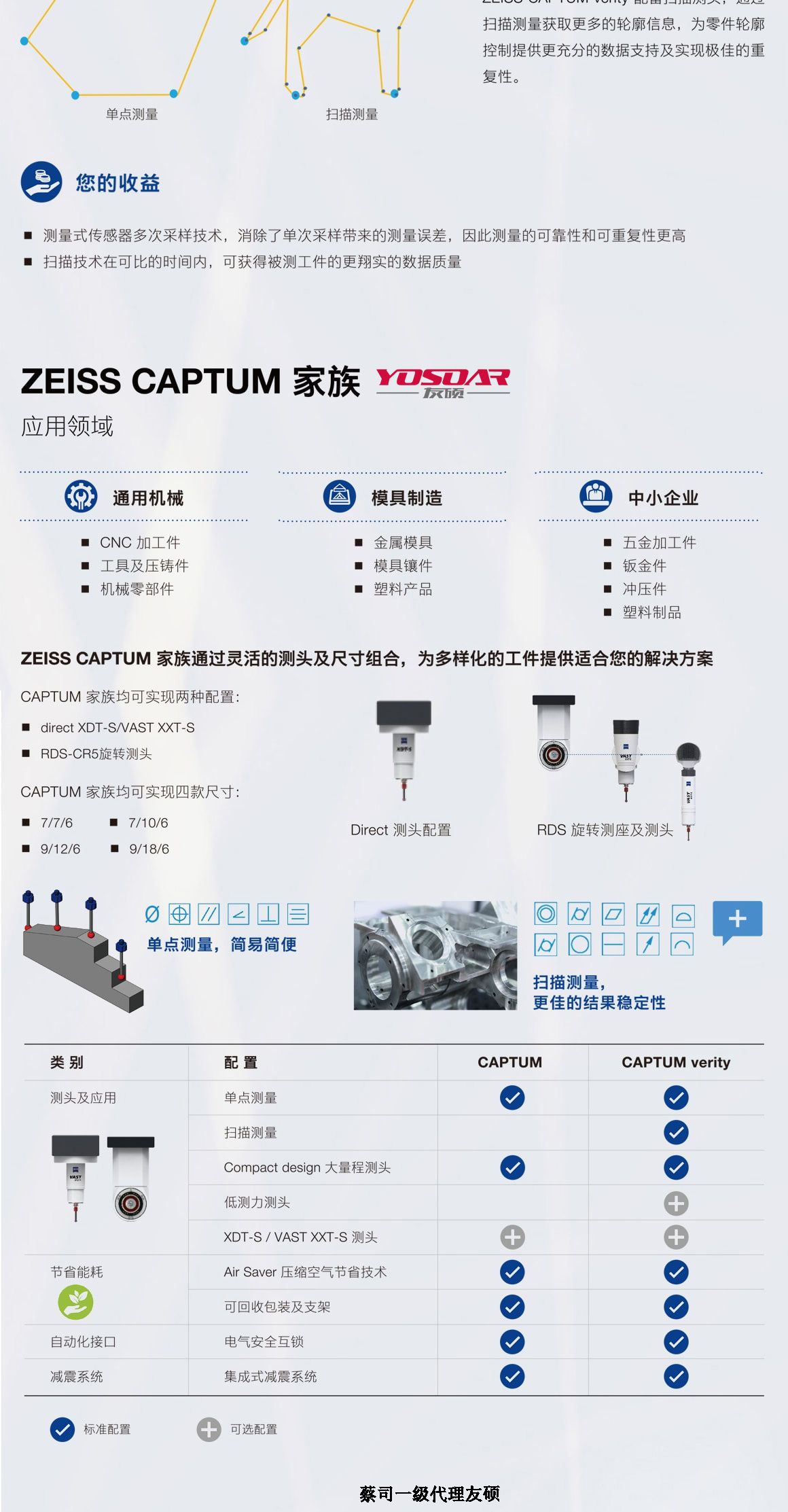 龙潭蔡司龙潭三坐标CAPTUM