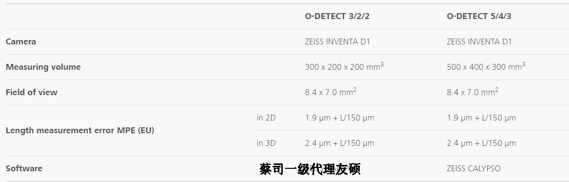 龙潭蔡司影像测量仪